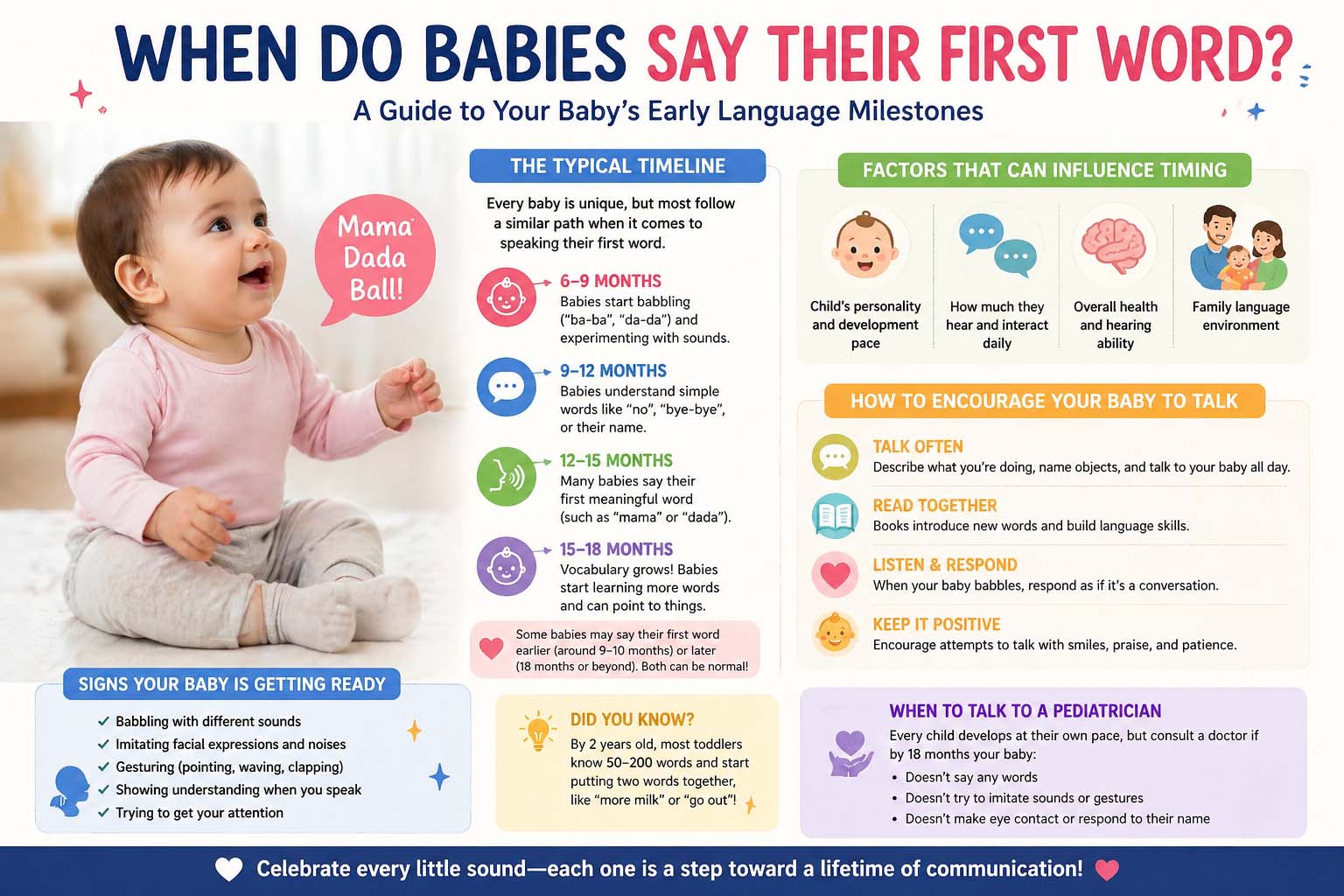 When Do Babies Say Their First Word?