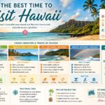 best time to visit hawaii
