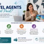 how do travel agents get paid