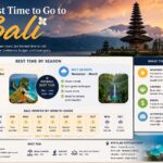best time to go to bali