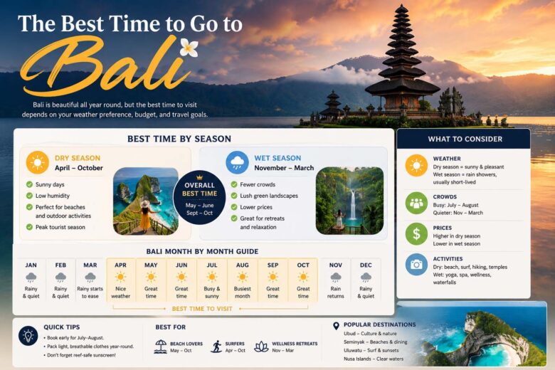 best time to go to bali
