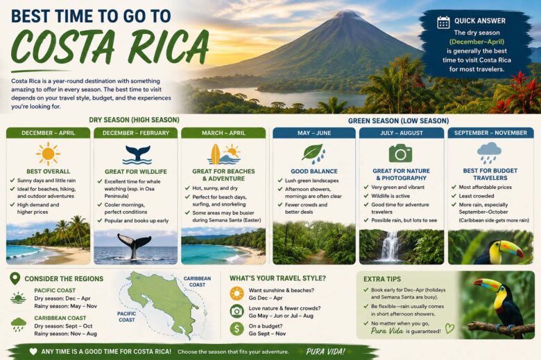 best time to go to costa rica