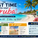 best time to visit aruba