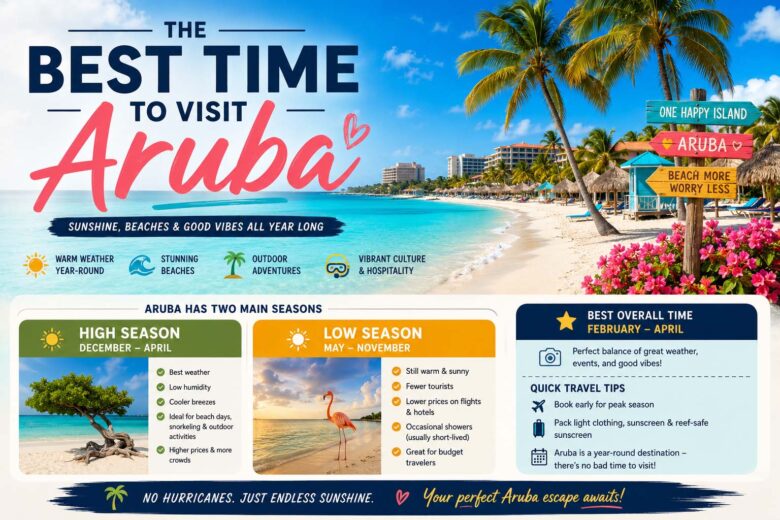 best time to visit aruba