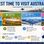 Best Time to Visit Australia: Complete Travel Guide for 2026 best time to visit australia