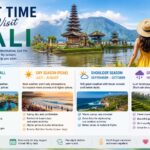 Best Time to Visit Bali in 2026: Weather, Seasons, and Travel Tips best time to visit bali