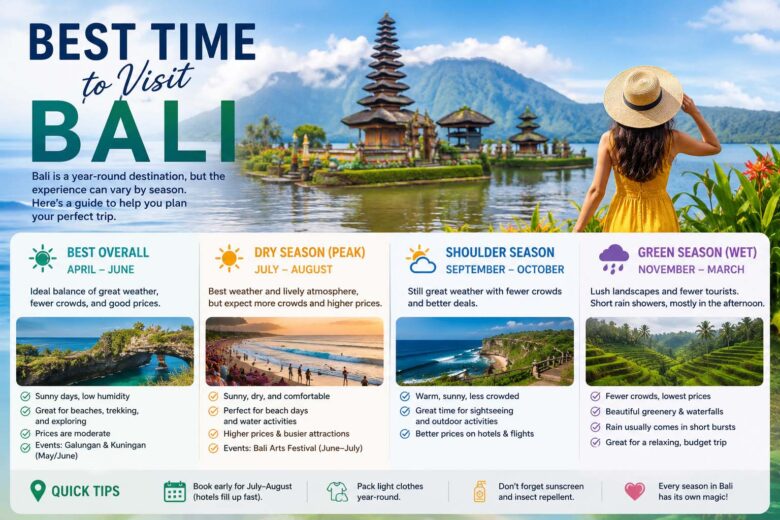 best time to visit bali