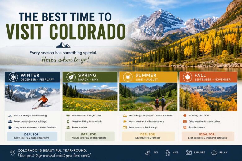 best time to visit colorado