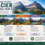 best time to visit glacier national park