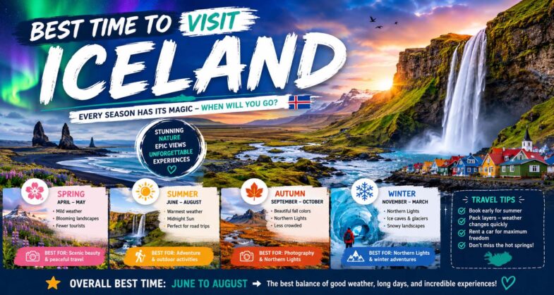 best time to visit iceland