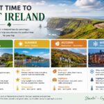 Best Time to Visit Ireland: Complete Seasonal Travel Guide best time to visit ireland