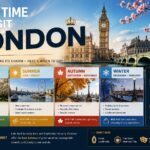 best time to visit london