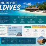best time to visit maldives
