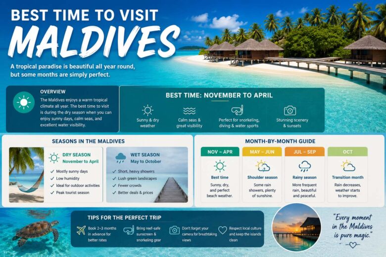 best time to visit maldives