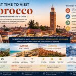 best time to visit morocco