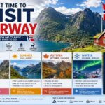 Best Time to Visit Norway best time to visit norway