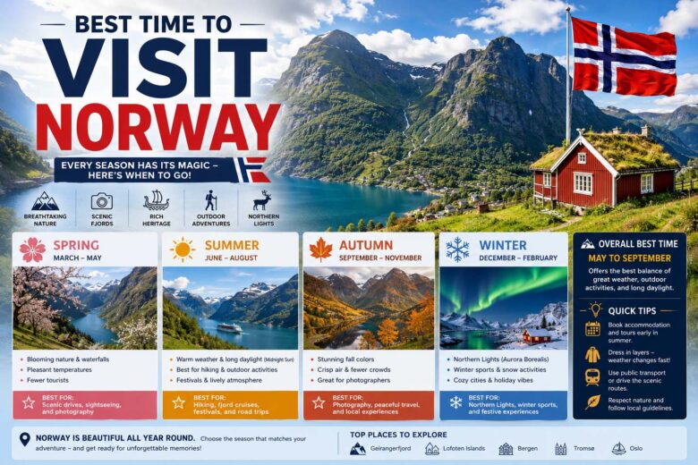 best time to visit norway