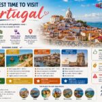 best time to visit portugal