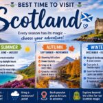 best time to visit scotland