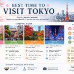 Best Time to Visit Tokyo: A Complete Seasonal Travel Guide best time to visit tokyo