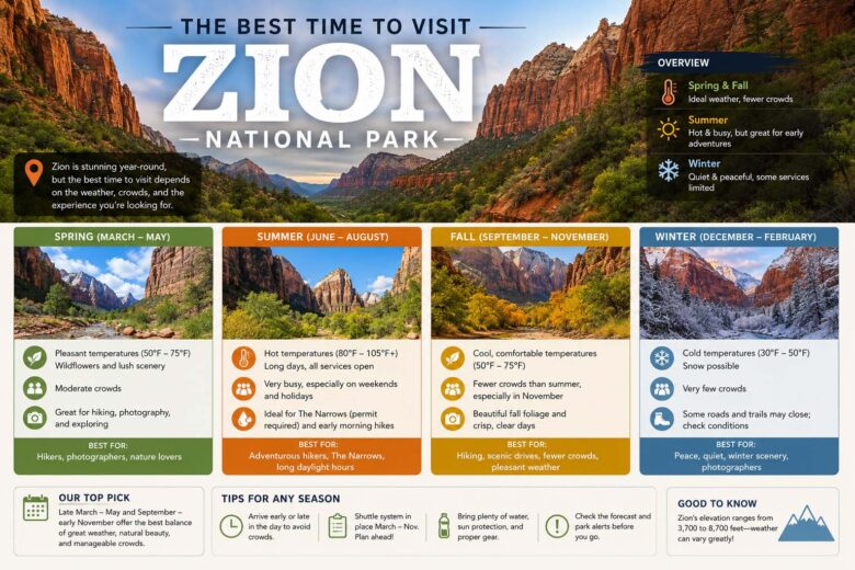 best time to visit zion national park