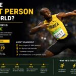 Who Is the Fastest Person in the World? Travel Guide to the World of Speed and Athletics who is the fastest person in the world