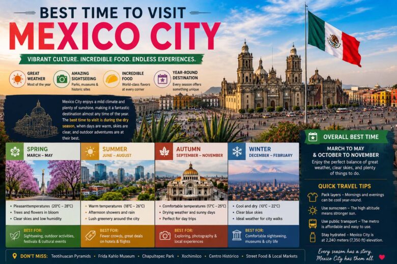 best time to visit mexico city