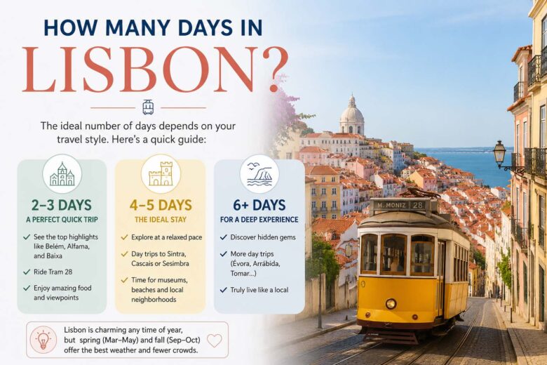 how many days in lisbon