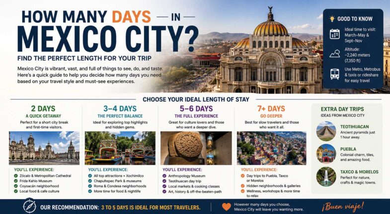 how many days in mexico city