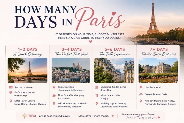 how many days in paris
